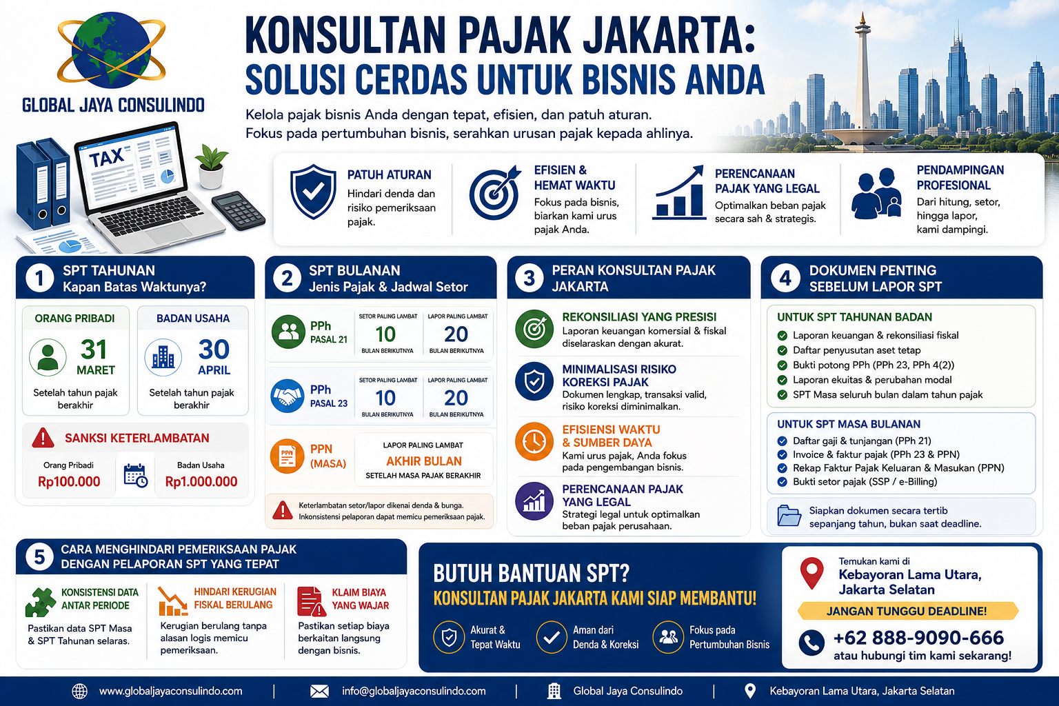Peran Vital Konsultan Pajak Jakarta Dalam Pelaporan SPT Tahunan dan Bulanan Anda