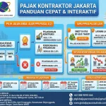 informasi penting untuk pajak rekanan kontraktor jakarta